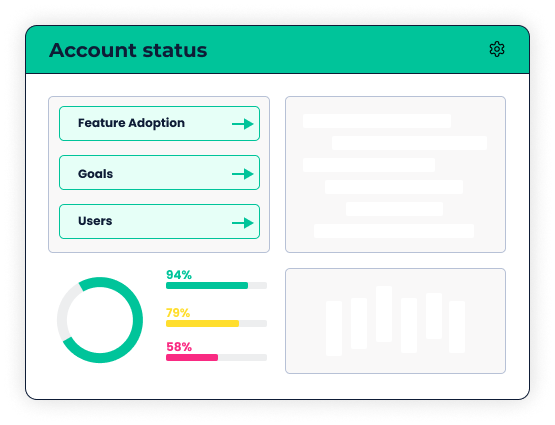 product qualified account scoring